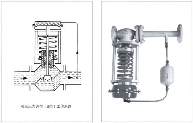 ZZYP自力式壓力調節閥