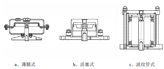 ZZYP自力式壓力調節閥