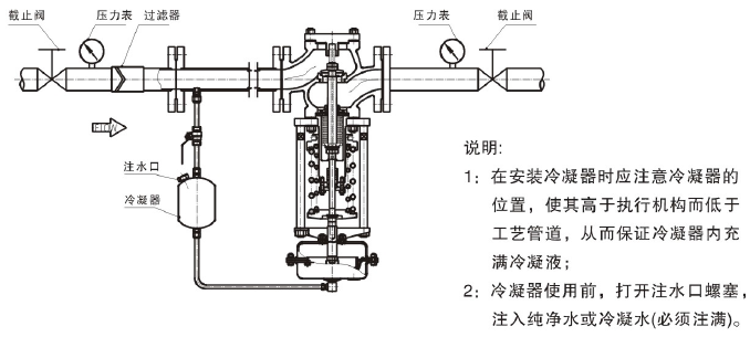 雷力ZZYP自力式壓力調節閥
