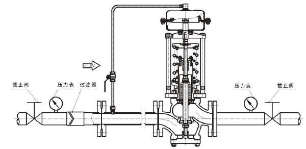 雷力自力式壓力調節閥好用
