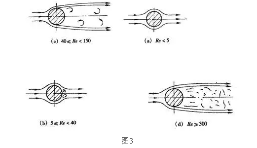 調(diào)節(jié)閥的噪聲是如何形成的？