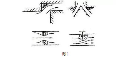 調(diào)節(jié)閥的噪聲是如何形成的？