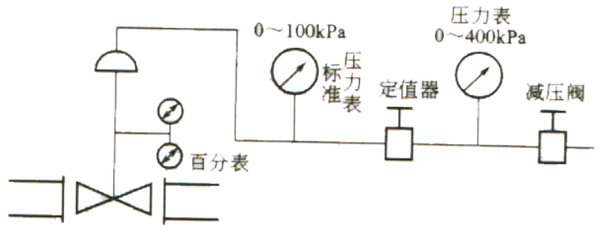 雷力支招如何調校氣動調節閥？