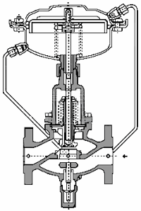 雷力分析自力式流量調(diào)節(jié)閥工作原理