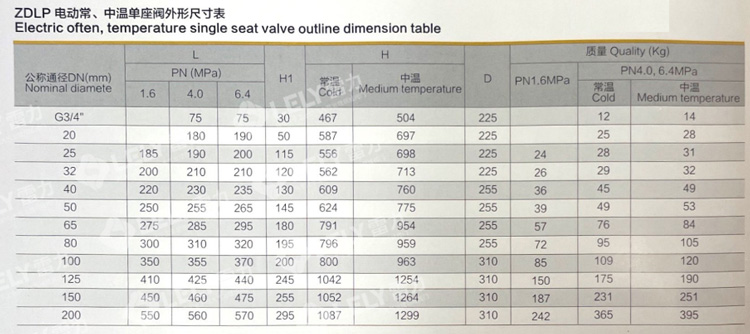 ZDLP電動常、中溫單座閥外形尺寸表.jpg